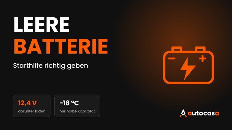 Symbol einer Autobatterie mit Blitz auf dunklem Hintergrund, Überschrift Leere Batterie sowie die Werte 12,4 V und −18 °C