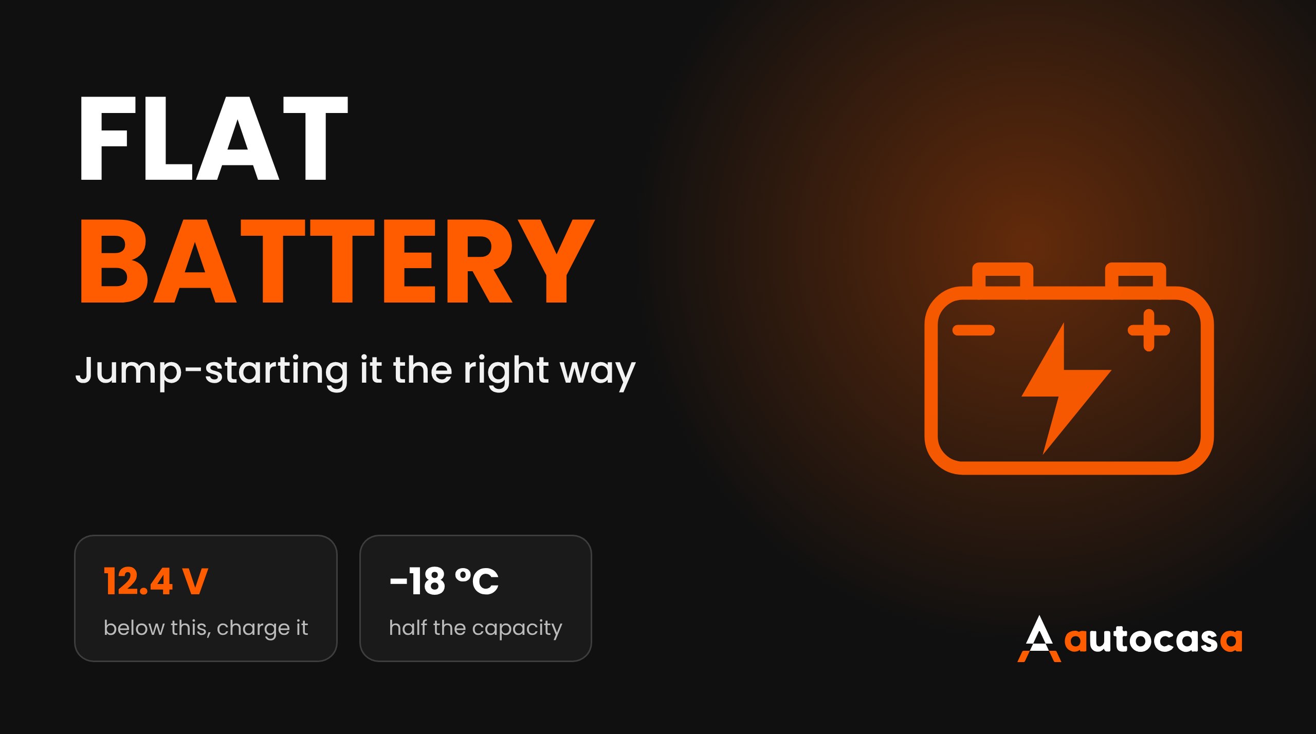 Car battery icon with a lightning bolt on a dark background, headline Flat battery and the figures 12.4 V and −18 °C