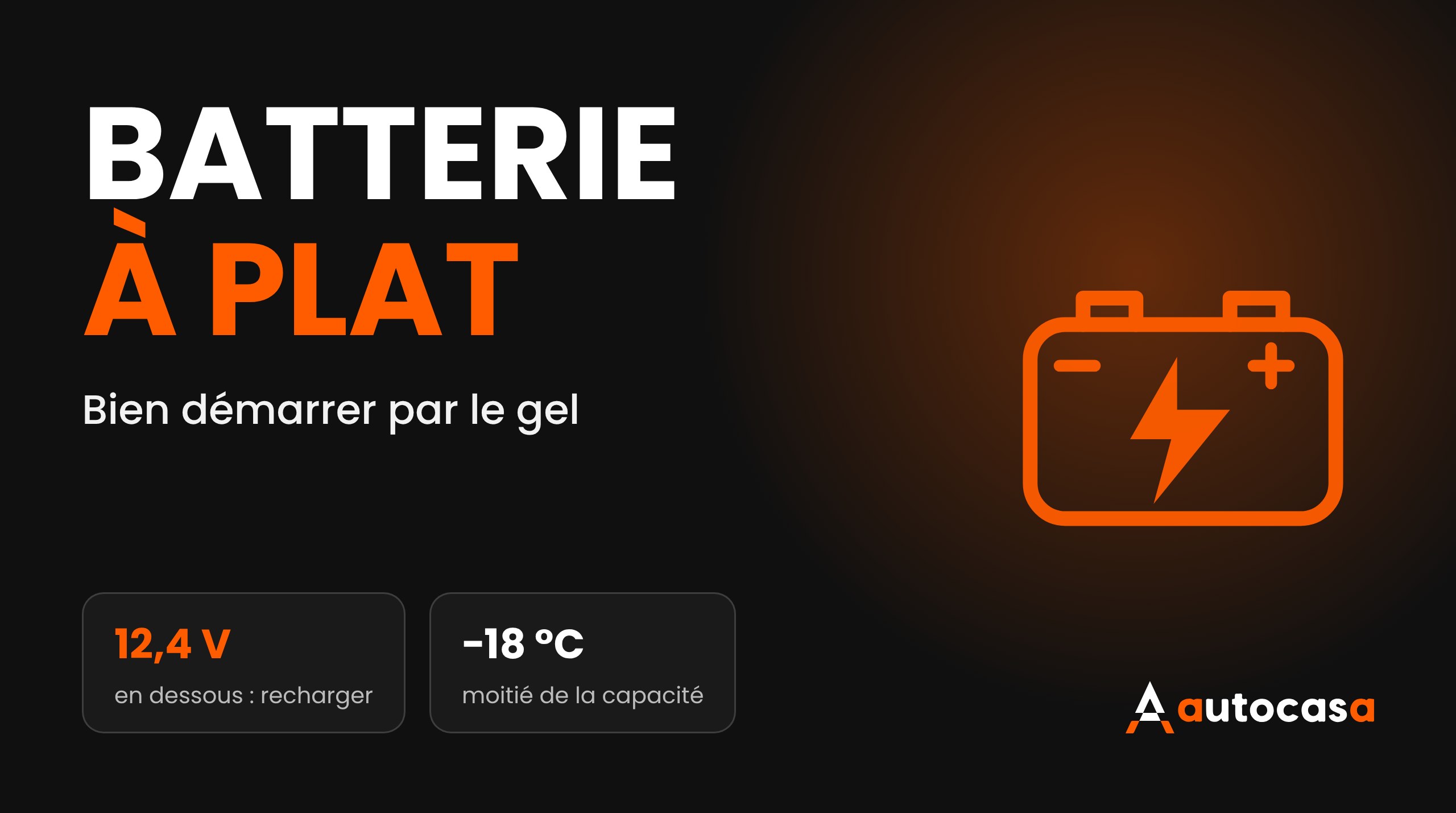 Icône de batterie de voiture avec un éclair sur fond sombre, titre Batterie à plat et les valeurs 12,4 V et −18 °C
