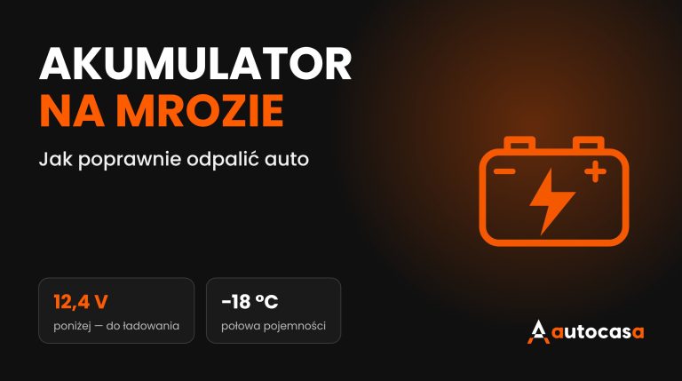 Ikona akumulatora samochodowego z błyskawicą na ciemnym tle, nagłówek Akumulator na mrozie oraz dane 12,4 V i −18 °C