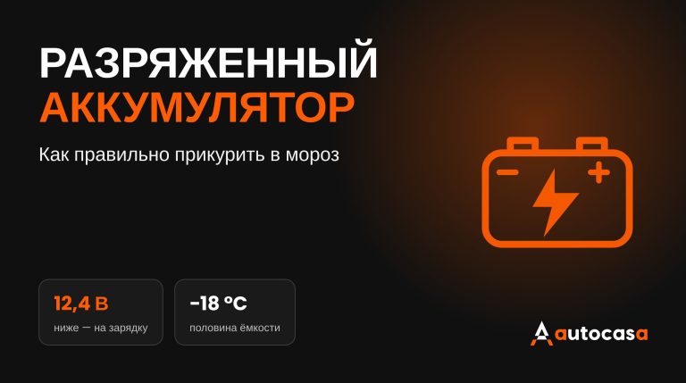 Значок автомобильного аккумулятора с молнией на тёмном фоне, заголовок «Разряженный аккумулятор» и данные 12,4 В и −18 °C