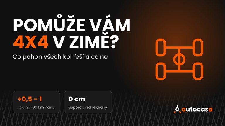 Schéma pohonu všech kol na tmavém pozadí s nadpisem Pomůže vám 4x4 v zimě
