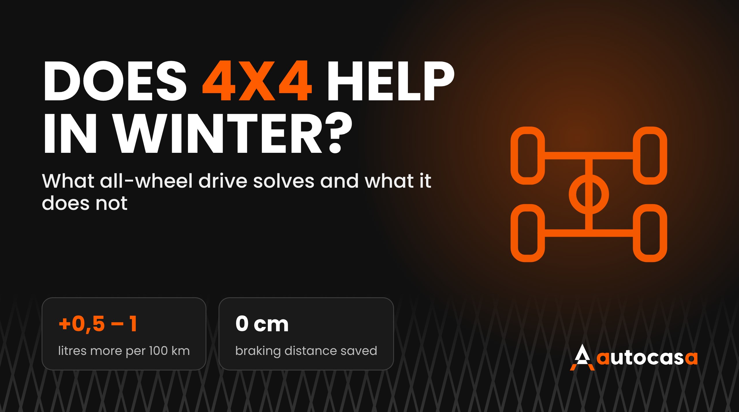 Diagram of all-wheel drive on a dark background with the headline Does 4x4 help in winter