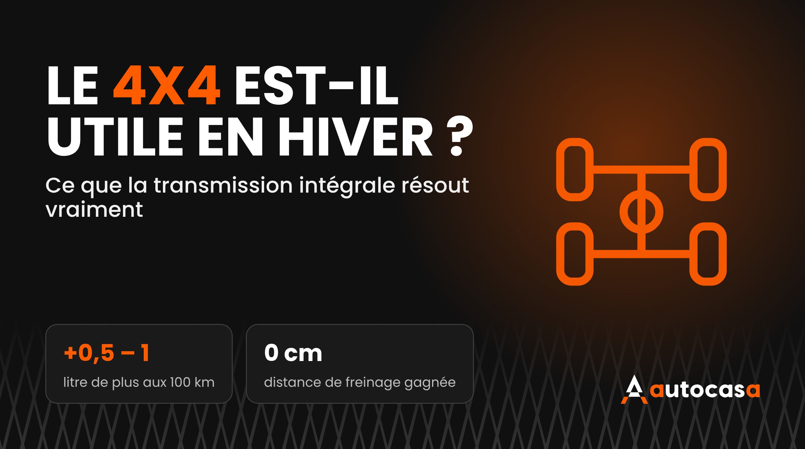 Schéma de la transmission intégrale sur fond sombre avec le titre Le 4x4 est-il utile en hiver