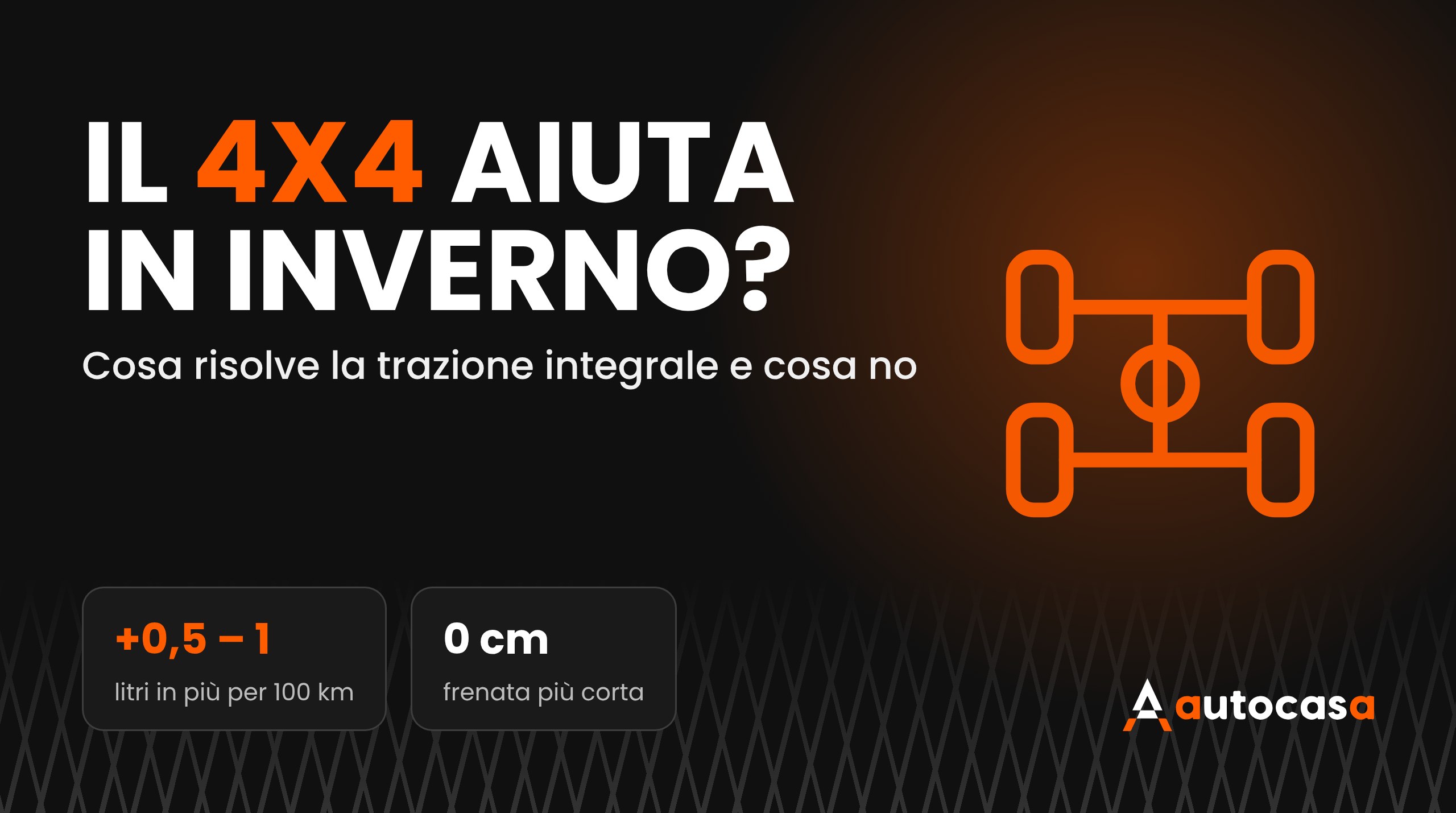 Schema della trazione integrale su sfondo scuro con il titolo Il 4x4 aiuta in inverno
