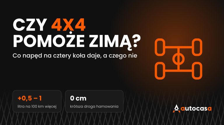 Schemat napędu na cztery koła na ciemnym tle z nagłówkiem Czy 4x4 pomoże zimą