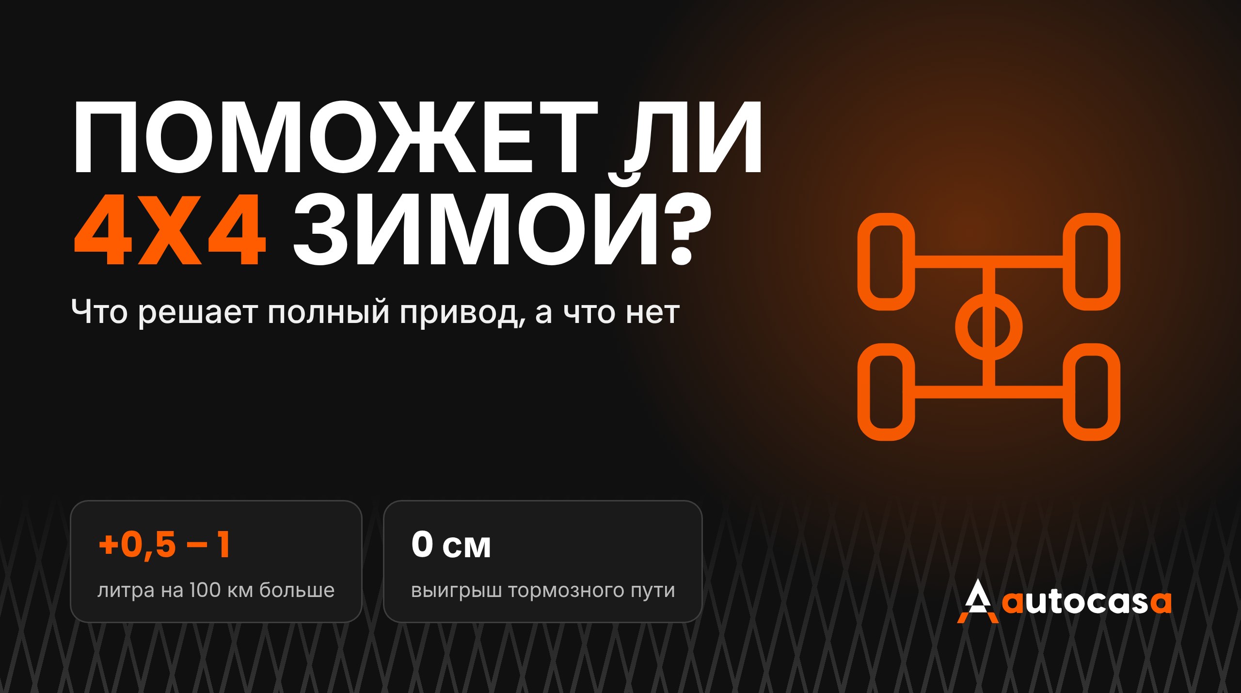Схема полного привода на тёмном фоне с заголовком Поможет ли 4x4 зимой
