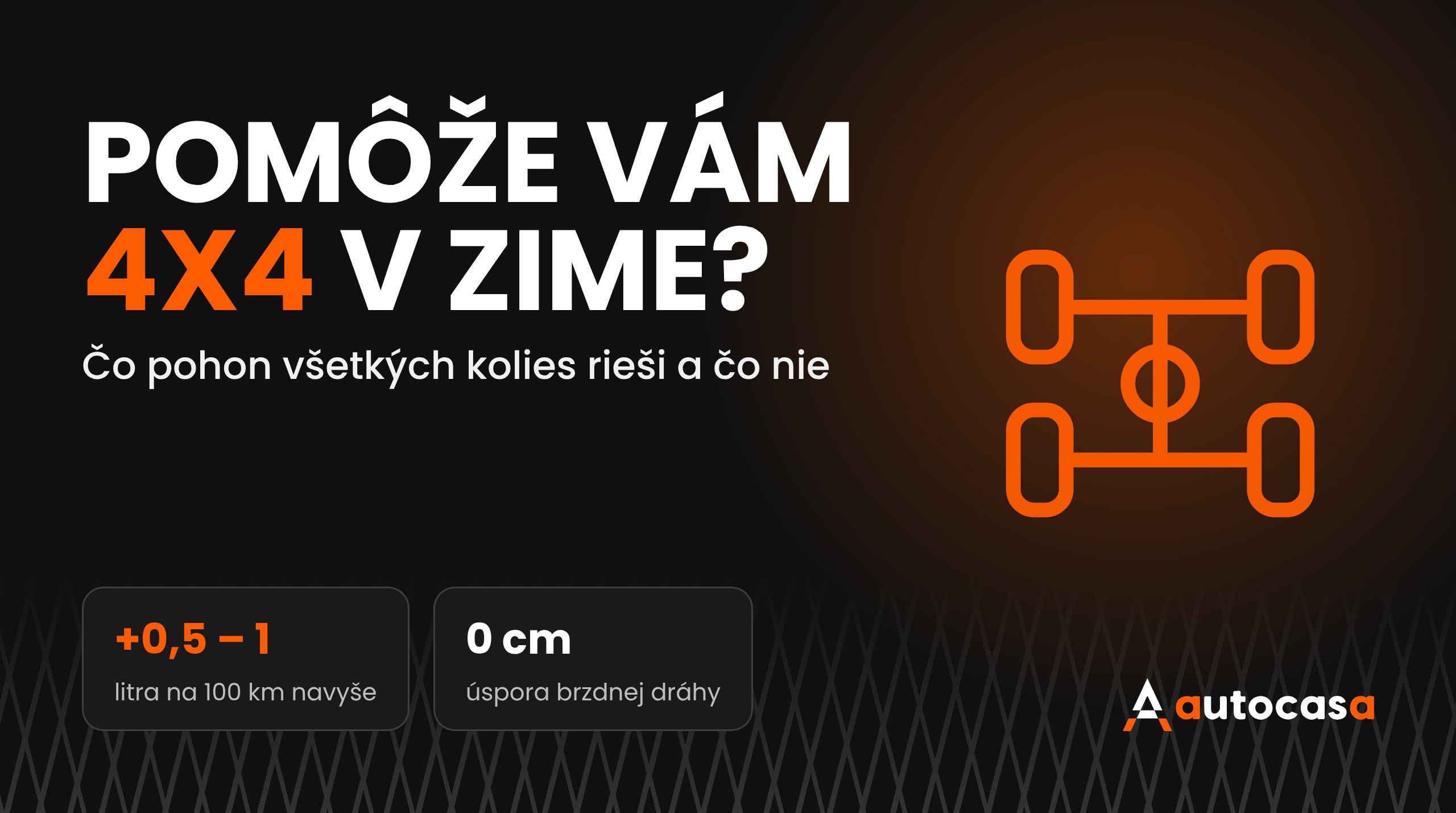 Schéma pohonu všetkých kolies na tmavom pozadí s nadpisom Pomôže vám 4x4 v zime