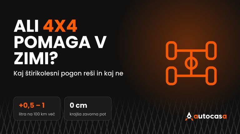 Shema štirikolesnega pogona na temnem ozadju z naslovom Ali 4x4 pomaga v zimi