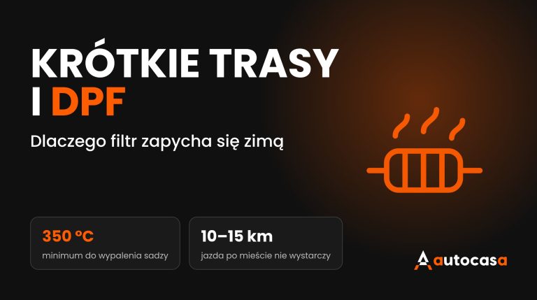 Grafika AutoCasa: krótkie trasy i filtr DPF, minimalna temperatura 350 °C do wypalenia sadzy
